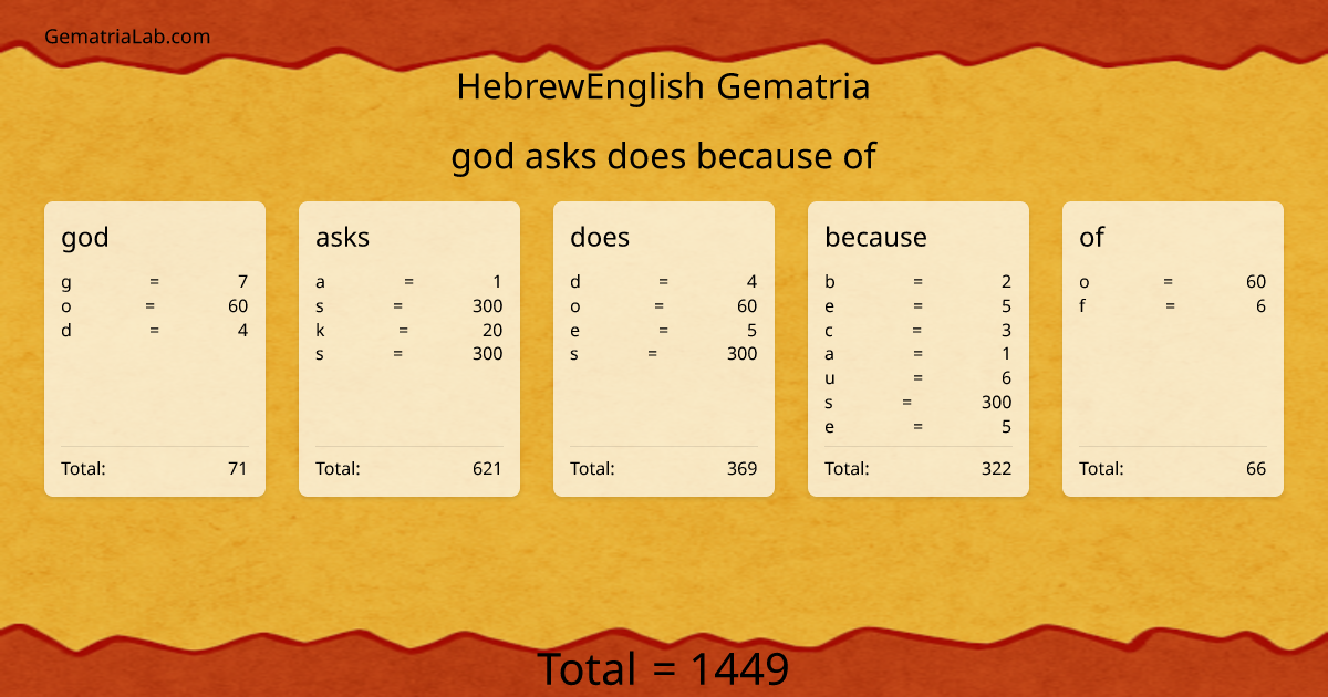 god asks does because of in hebrewEnglish Gematria